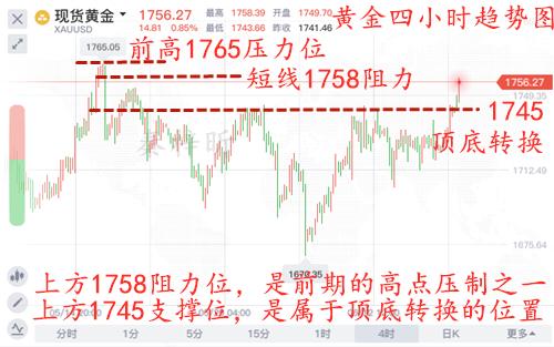 秦梓昕6.22黄金四小时图.jpg