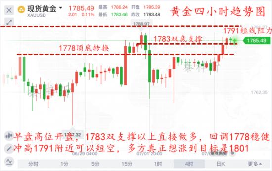 秦梓昕7.7黄金四小时趋势图.jpg