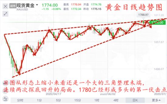 秦梓昕7.7黄金日线图_.jpg
