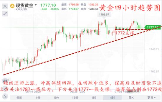 秦梓昕7.7黄金四小时趋势图.jpg