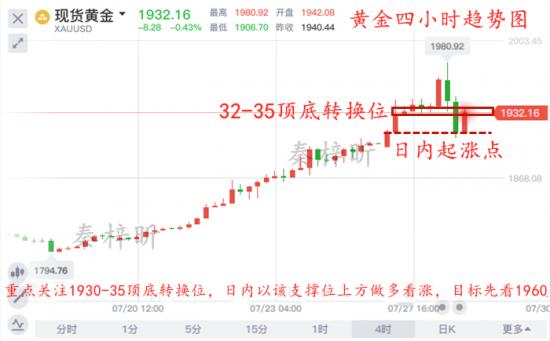 秦梓昕7.28黄金四小时图.jpg