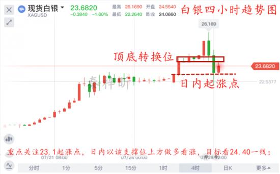 秦梓昕7.28白银四小时图.jpg