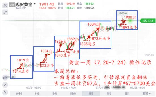 秦梓昕7.20-7.24一周总结.jpg