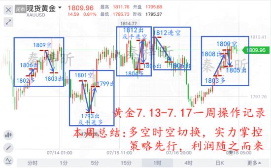 秦梓昕7.13-7.17一周操作记录.jpg