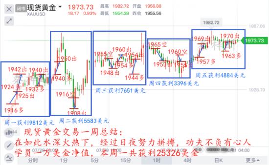 秦梓昕7.27-7.31一周盈利.jpg