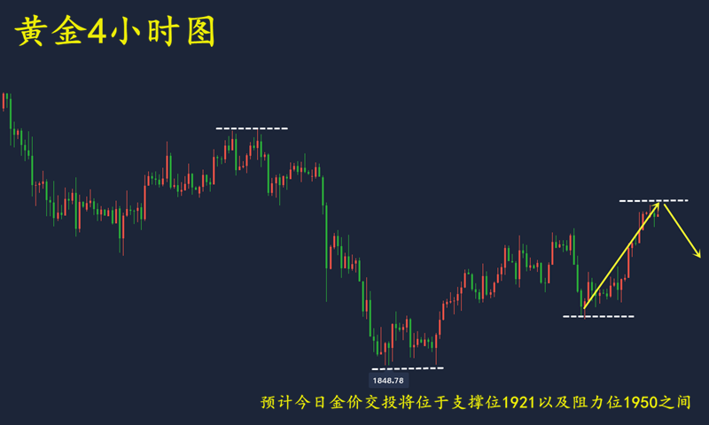 10.12四小时走势.png