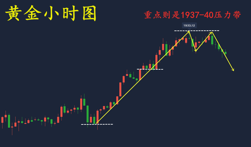 10.12晚小时线.png