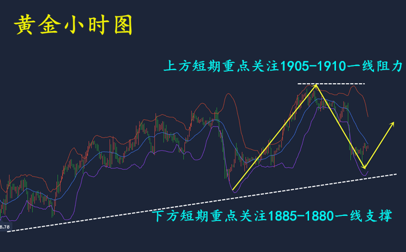 10.14下午小时.png