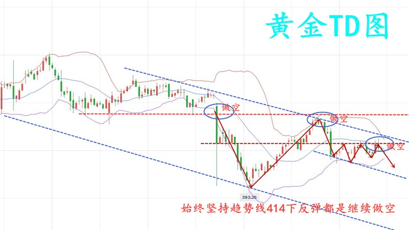 10.20早黄金TD.jpg