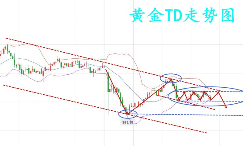10.20晚黄金TD.jpg
