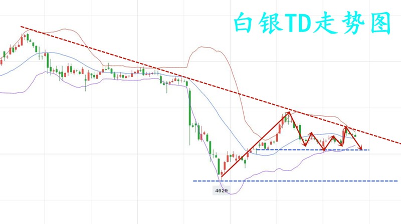 10.20晚白银TD.jpg