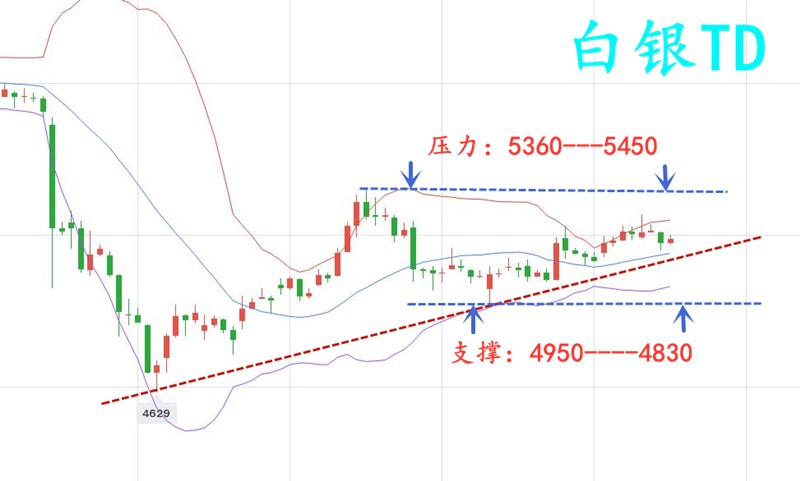 10.22晚白银TD.jpg