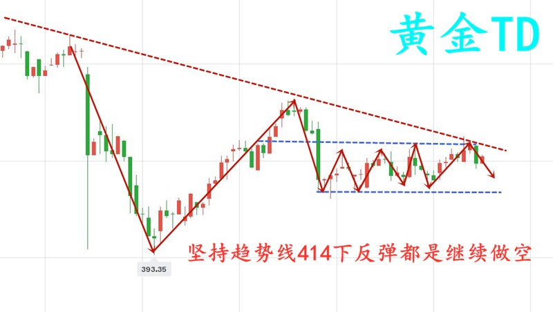10.22晚黄金TD.jpg