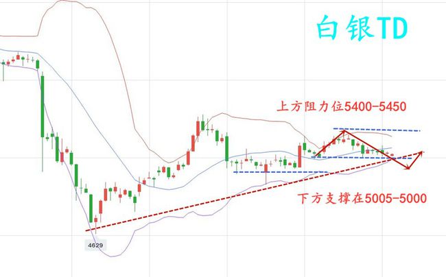 10.26白银TD.jpg