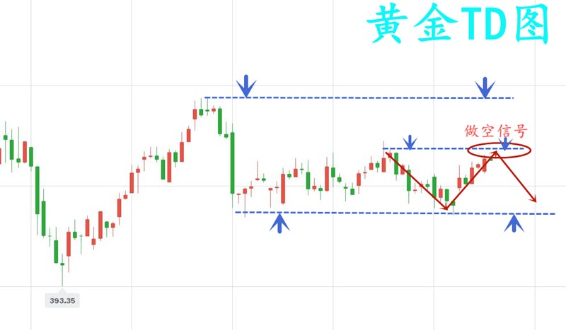 10.28黄金TD.jpg