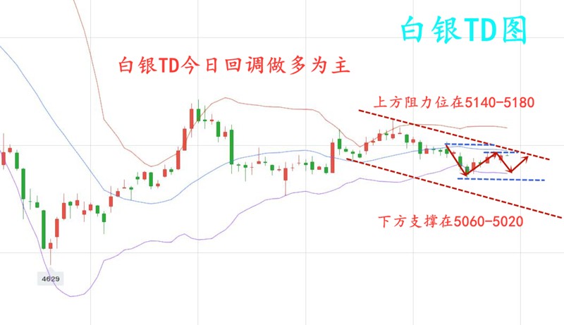 10.28白银TD.jpg