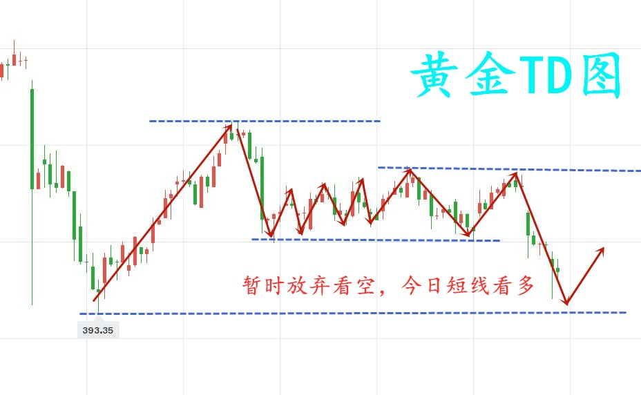 10.30早黄金TD.jpg