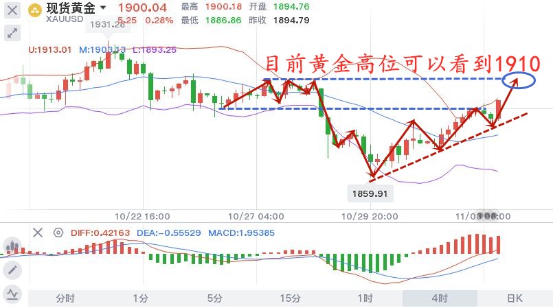 11.3晚黄金.jpg