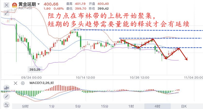 11.3早黄金TD.jpg