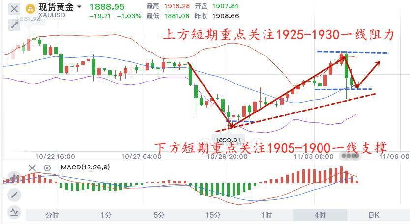 11.4黄金.jpg