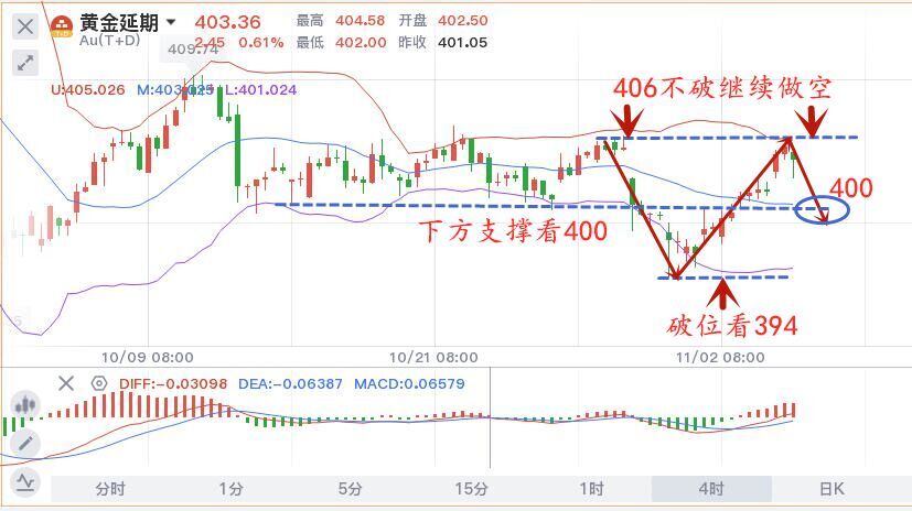 11.4黄金TD.jpg