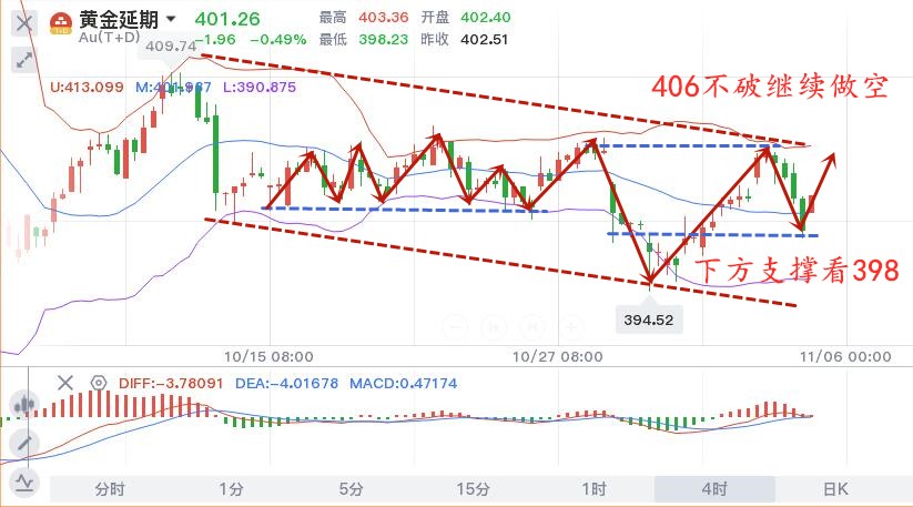 11.5早黄金TD.jpg