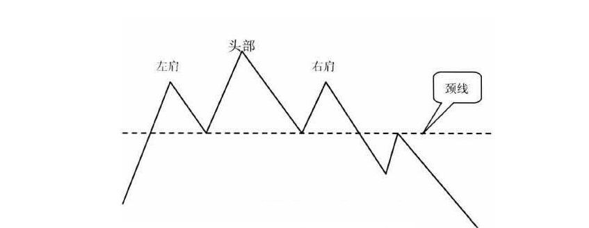 头肩顶形态.jpg