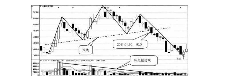 头肩顶形态1.jpg