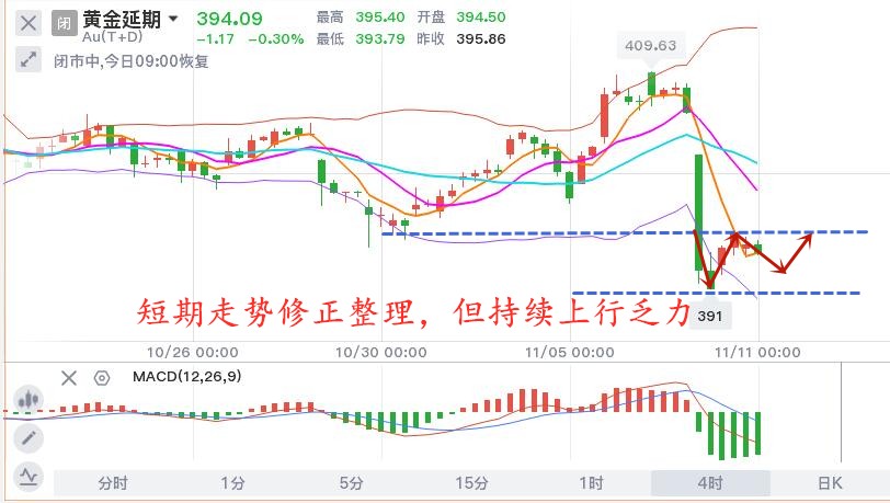 11.11早黄金TD.jpg
