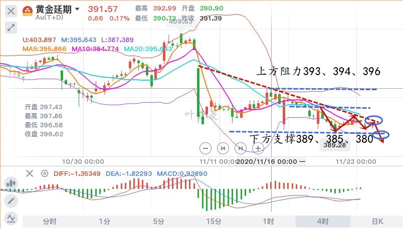 11.23早黄金TD.jpg