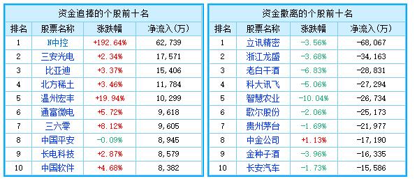 11.24热股.jpg